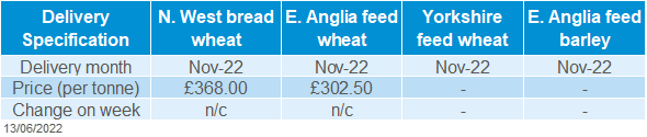 A table showing delivered cereal prices